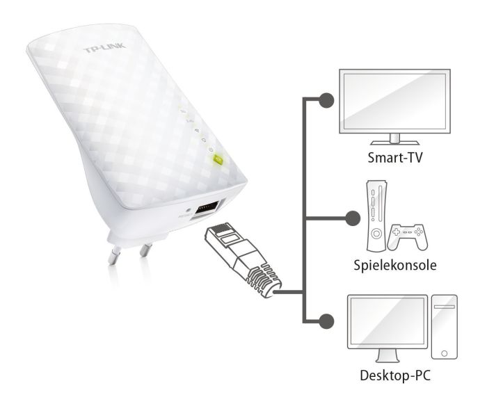 TP-LINK WiFi Range Extender  AC750, 1хFE LAN, MESH TP-Link RE200