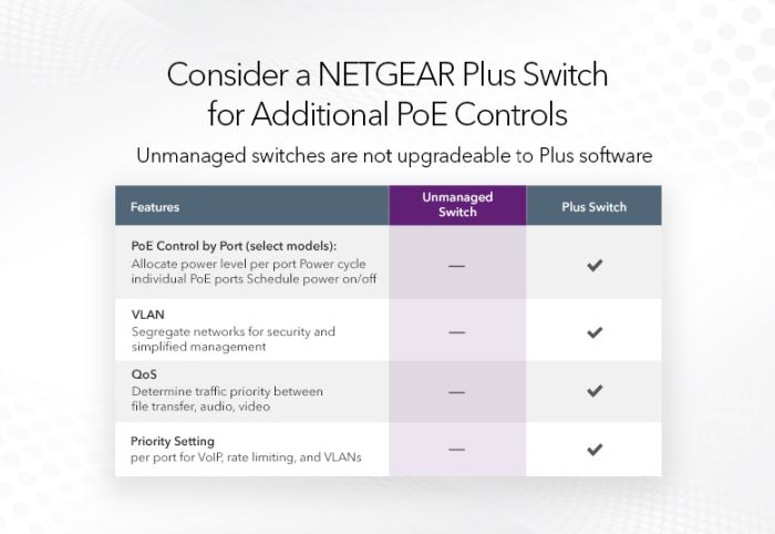Комутатор NETGEAR GS108PP 8xGE PoE, 123Вт, Некерований