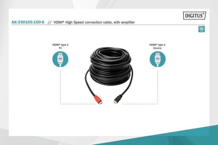DIGITUS Cable HDMI (M/M), 15m, High speed/Ethernet, active, black