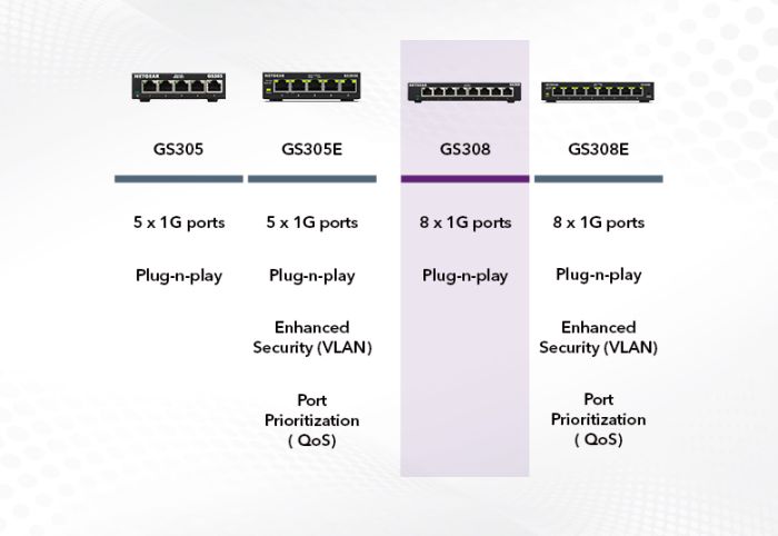 NETGEAR Switch GS308 8xGE, Unmanaged