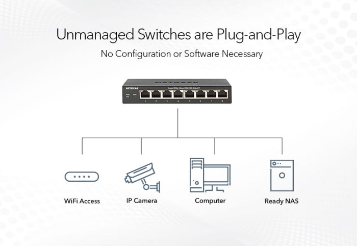 NETGEAR Switch GS308PP 8xGE PoE, 83W, Unmanaged