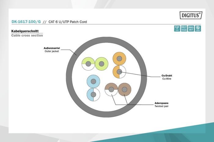 Патч-корд DIGITUS CAT 6 UTP, 10м, AWG 26/7, Cu, LSZH, зелений