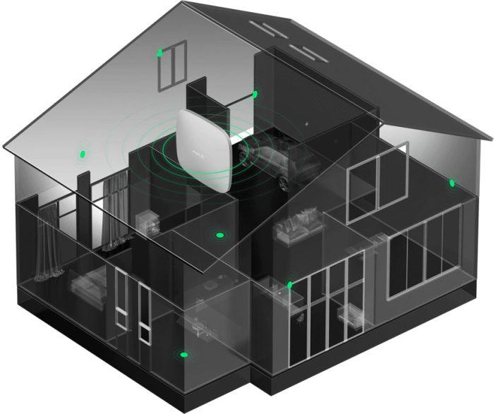 Комплект охоронної сигналізації Ajax StarterKit 2, hub2, motionprotect, doorprotect, spacecontrol, jeweller, бездротовий, чорний