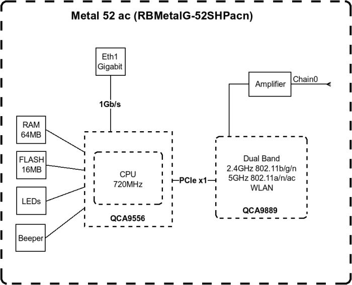 Точка доступа MikroTik Metal 52 ac
