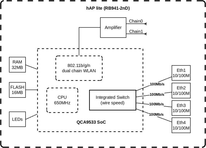 MikroTik Router hAP lite TC
