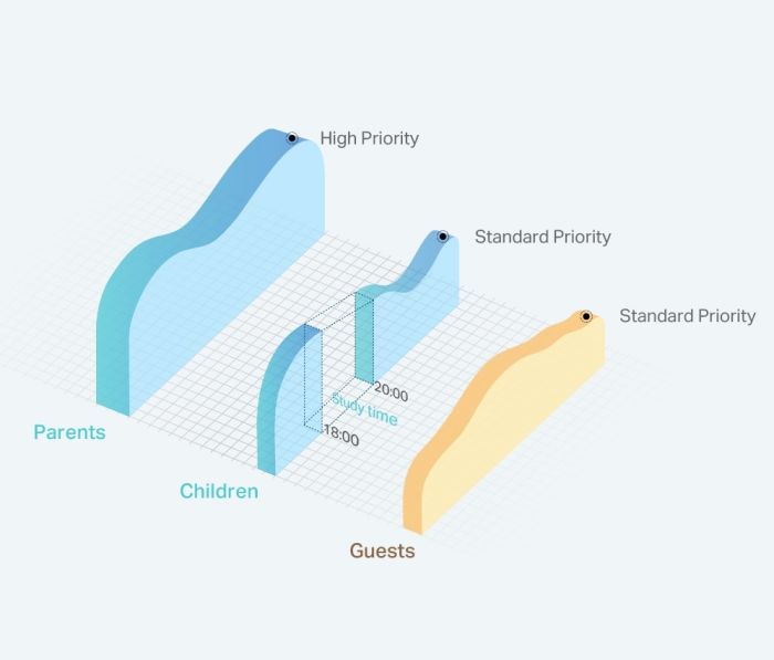 Маршрутизатор TP-LINK  N300, 4xFE LAN, 1xFE WAN TP-Link TL-WR844N