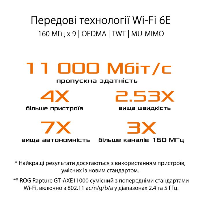 Маршрутизатор ASUS GT-AXE11000 AXE11000, 4xGE LAN, 1xGE WAN, 1x2.5GE LAN/WAN, MESH