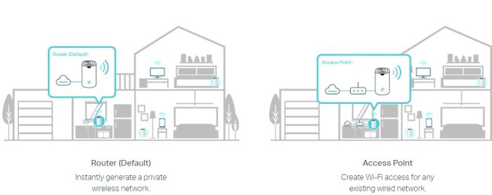 Система WiFi-Mesh TP-LINK Deco S7 AC1900, 3xGE LAN/WAN, 3мод