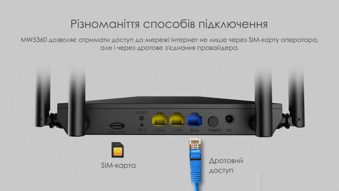 Маршрутизатор   N300, 4G/LTE, 2xFE LAN, 1xFE WAN Netis MW5360
