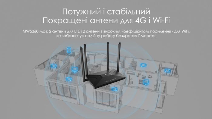 Маршрутизатор   N300, 4G/LTE, 2xFE LAN, 1xFE WAN Netis MW5360