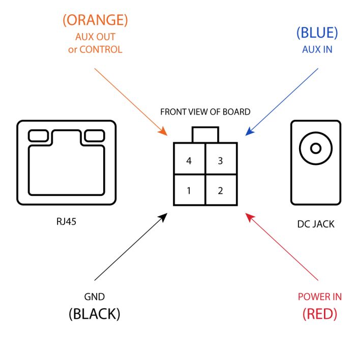 Access Point MikroTik wAP R