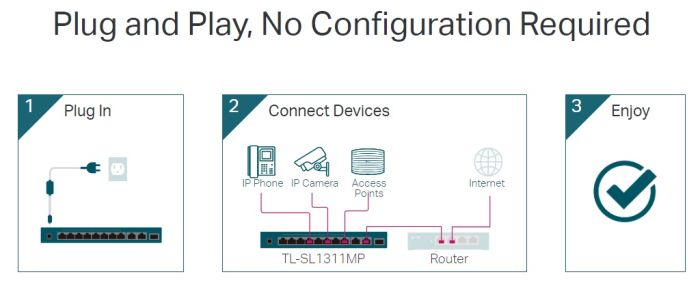 TP-LINK Switch  8x1FE (8xPoE), 2xGE, 1xSFP, 124W, Unmanageable TP-Link TL-SL1311MP