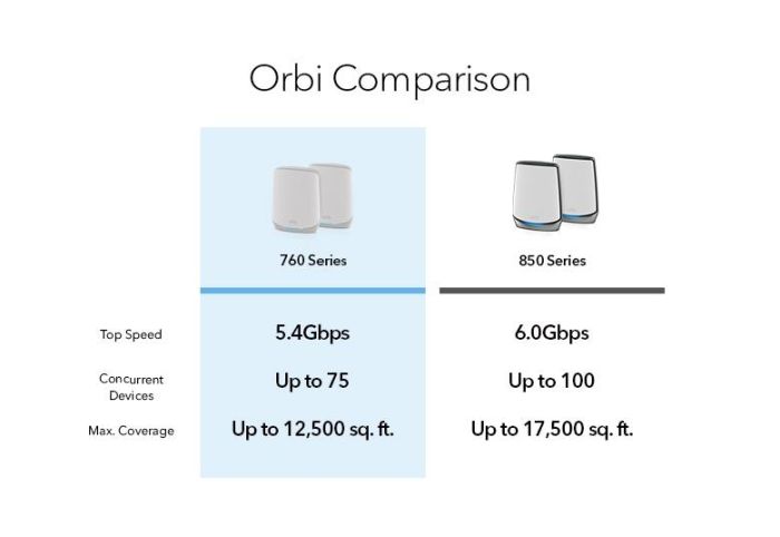 Система WiFi-Mesh NETGEAR Orbi RBK762S AX5400, 2мод, белый