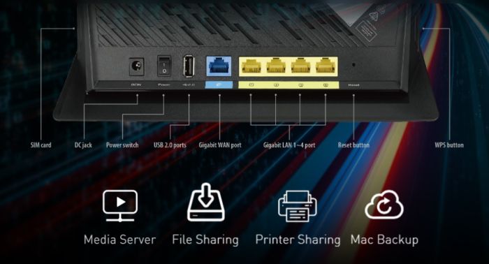 Маршрутизатор ASUS 4G-AC86U AC2600, 4G/LTE, 4xGE LAN, 1xGE WAN, USB
