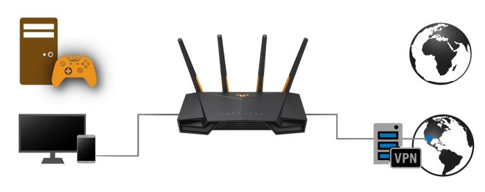 Маршрутизатор ASUS TUF-AX3000 v2 AX3000, 4xGE LAN, 2,5xGE WAN, 1xUSB3.2, MESH, EU-UK