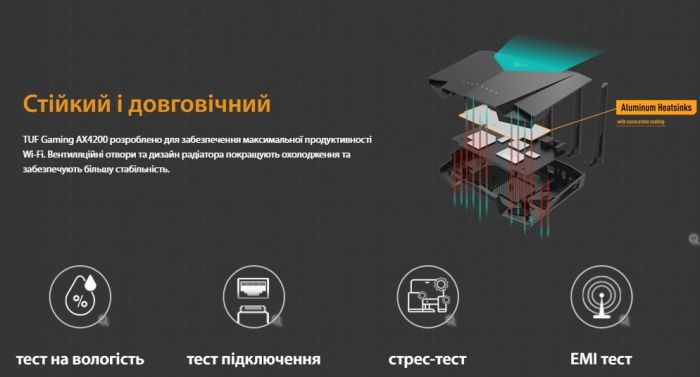 Маршрутизатор ASUS TUF-AX4200 AX4200, 4xGE LAN, 2,5xGE WAN, 1xUSB3.2, MESH