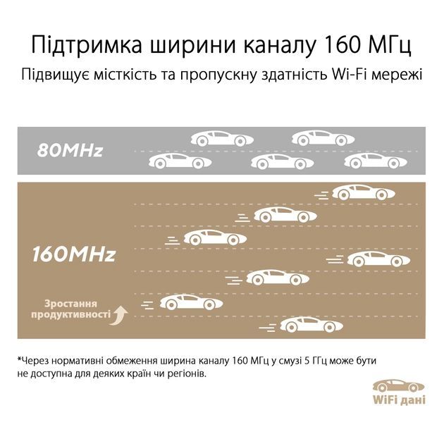 Система WiFi-Mesh ASUS ZenWiFi XT9 AX7800, 3xGE LAN, 1x2.5GE WAN, 1xUSB 3.2, 1 мод, білий
