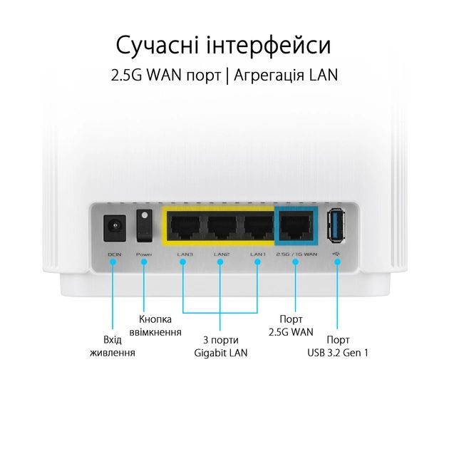 Система WiFi-Mesh ASUS ZenWiFi XT9 AX7800, 3xGE LAN, 1x2.5GE WAN, 1xUSB 3.2, 1 мод, білий