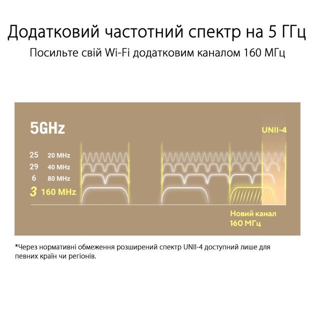 Система WiFi-Mesh ASUS ZenWiFi XT9 AX7800, 3xGE LAN, 1x2.5GE WAN, 1xUSB 3.2, 1 мод, білий
