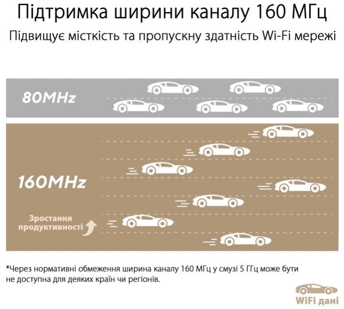 ASUS Router ZenWiFi XT9 AX7800, 3xGE LAN, 1x2.5GE WAN, 1xUSB 3.2, 2 мод, чорний