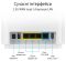 Система WiFi-Mesh ASUS ZenWiFi XT9 AX7800, 3xGE LAN, 1x2.5GE WAN, 1xUSB 3.2, 2 мод, білий