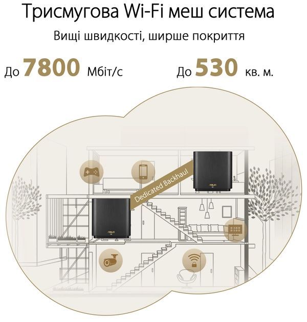 Система WiFi-Mesh ASUS ZenWiFi XT9 AX7800, 3xGE LAN, 1x2.5GE WAN, 1xUSB 3.2, 2 мод, білий