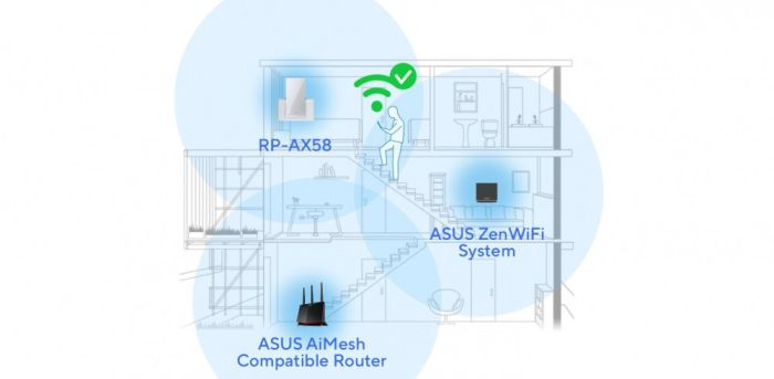 Расширитель покрытия WiFi  ASUS RP-AX58 AX3000 1xGE LAN, MESH