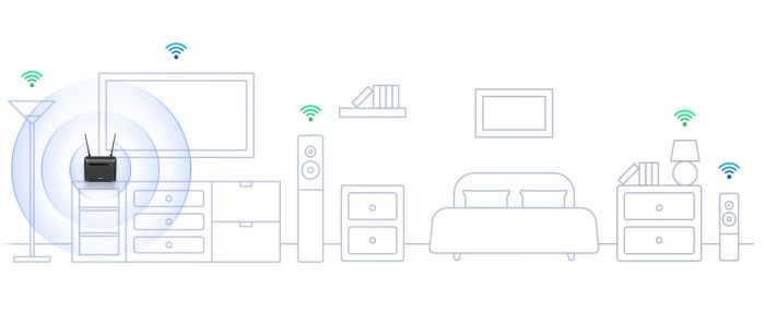 WiFi Router  AC1200, 4G/LTE, 4xGE LAN, 1xGE WAN D-Link DWR-953V2