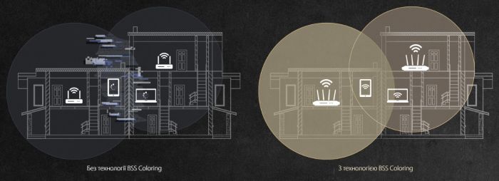 Маршрутизатор ASUS RT-AX57 AX3000, 4xGE LAN, 1xGE WAN, MESH