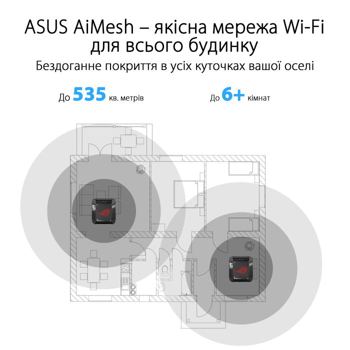 ASUS Router ROG Rapture GT6 AX10000, 3xGE LAN, 1x2.5GE WAN, 1xUSB 3.2, 1мод, чорний