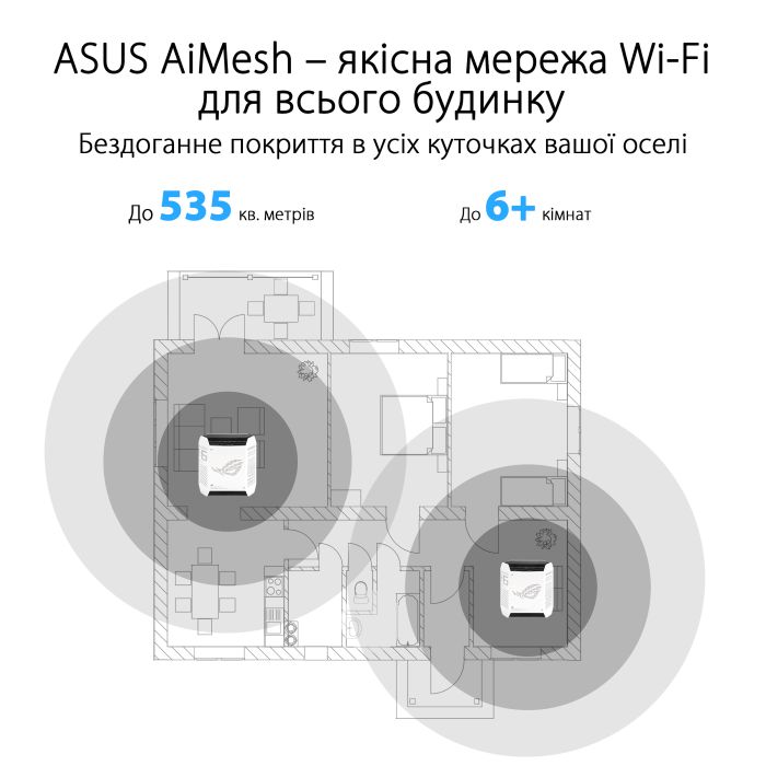 Система WiFi-Mesh ASUS ROG Rapture GT6 AX10000, 3xGE LAN, 1x2.5GE WAN, 1xUSB 3.2, 1мод, білий