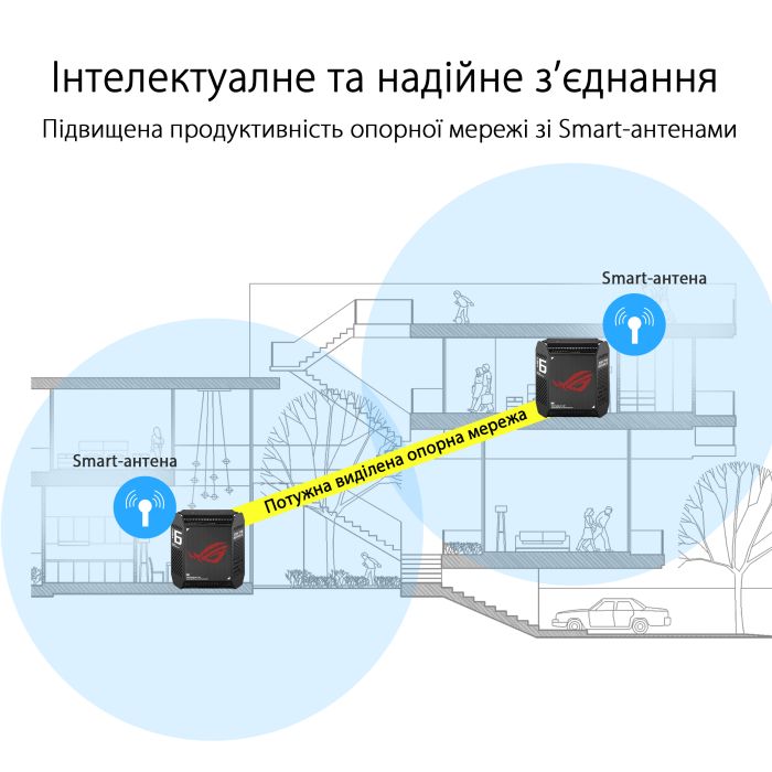 Система WiFi-Mesh ASUS ROG Rapture GT6 AX10000, 3xGE LAN, 1x2.5GE WAN, 1xUSB 3.2, 2мод, чорний