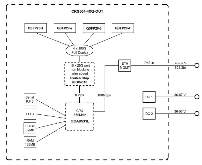 Комутатор MikroTik Cloud Router Switch MikroTiK CRS504-4XQ-OUT