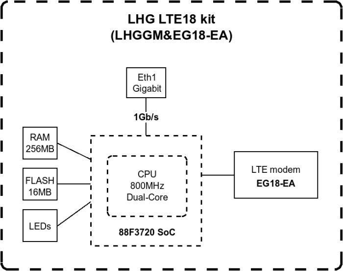 Router MikroTik  LTE18 kit MikroTiK LHGGM&EG18-EA