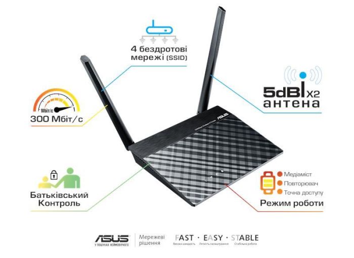 ASUS Router RT-N12E/C1 N300, 1xFE WAN, 4xFE LAN