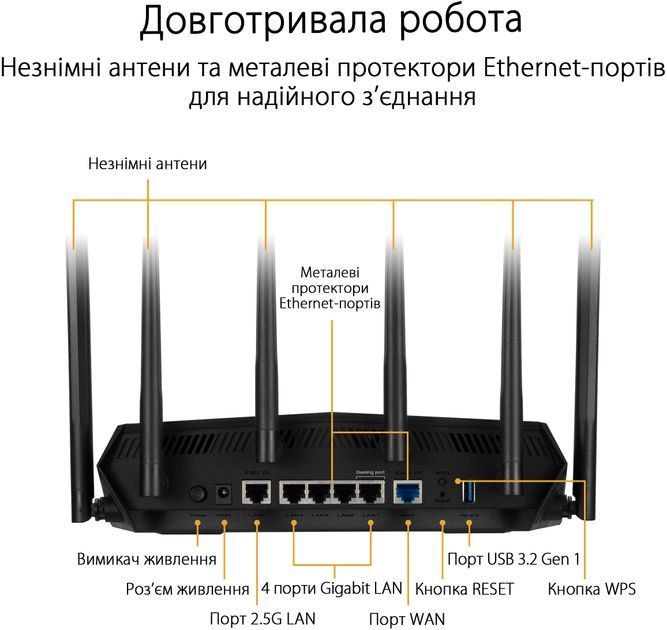 Маршрутизатор ASUS TUF-AX6000 AX6000 4xGE LAN, 1x2.5GE LAN, 1x2.5GE WAN, 1xUSB3.2, MESH