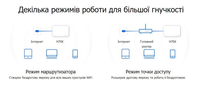 Система WiFi-Mesh MERCUSYS Halo H70X AX1800, 3xGE LAN/WAN, 2мод