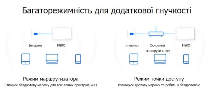 Система WiFi-Mesh MERCUSYS Halo H80X AX3000, 3xGE LAN/WAN, 3 мод