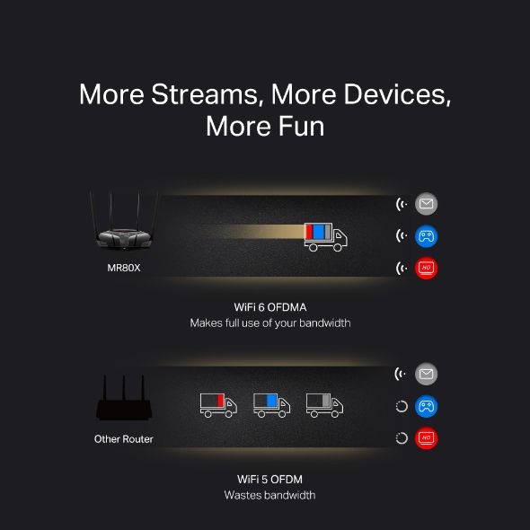 Маршрутизатор MERCUSYS  AX3000, 3xGE LAN, 1xGE WAN Mercusys MR80X