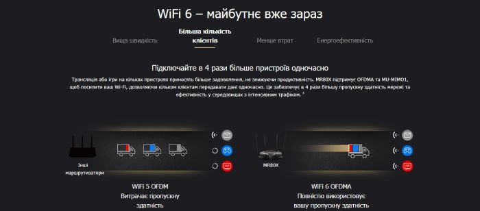 Маршрутизатор MERCUSYS  AX3000, 3xGE LAN, 1xGE WAN Mercusys MR80X