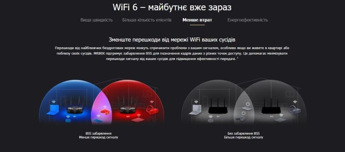 Маршрутизатор MERCUSYS  AX3000, 3xGE LAN, 1xGE WAN Mercusys MR80X