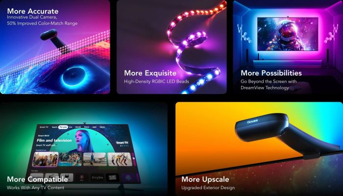 Набор адаптивной подсветки Govee H605C Envisual TV Backlight T2 with Dual Cameras 55-65' RGB Черный