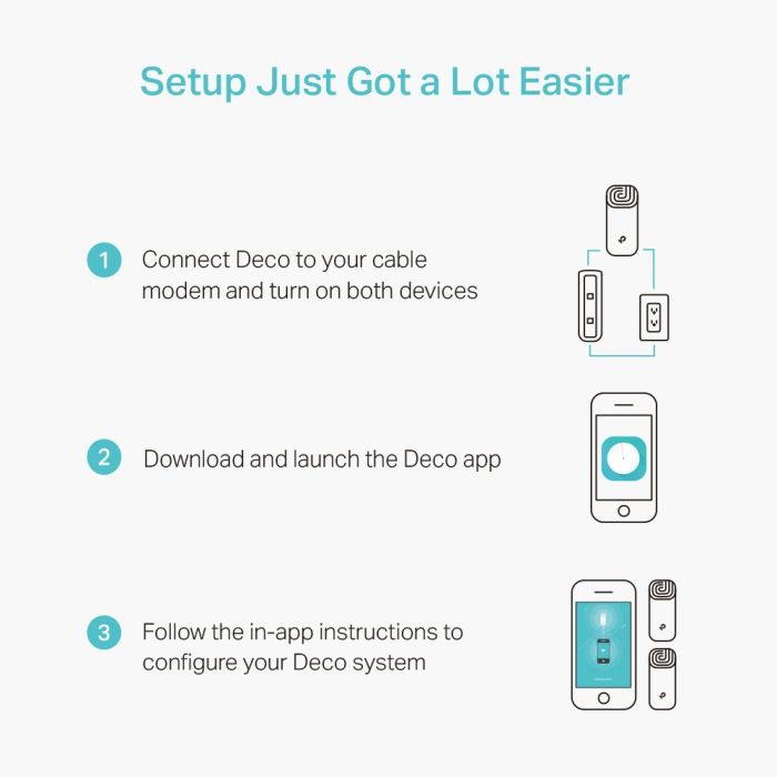 Система WiFi-Mesh TP-LINK Deco M4 AC1200, 2xGE LAN/WAN, 2мод