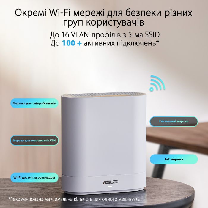 Система WiFi-Mesh ASUS ExpertWiFi EBM68 AX7800, 3xGE LAN, 1x2.5GE WAN, 1xUSB3.2, 2мод, білий