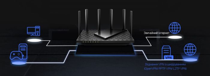 Маршрутизатор TP-LINK ARCHER AX72 PRO AX5400, 3xGE LAN, 1x2.5GE WAN/LAN, 1xGE WAN/LAN, 1xUSB 3.0, MESH