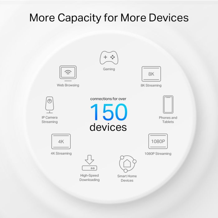 TP-LINK Router Deco PX50 AX3000, 3xGE LAN/WAN, 2 мод, Powerline G1500