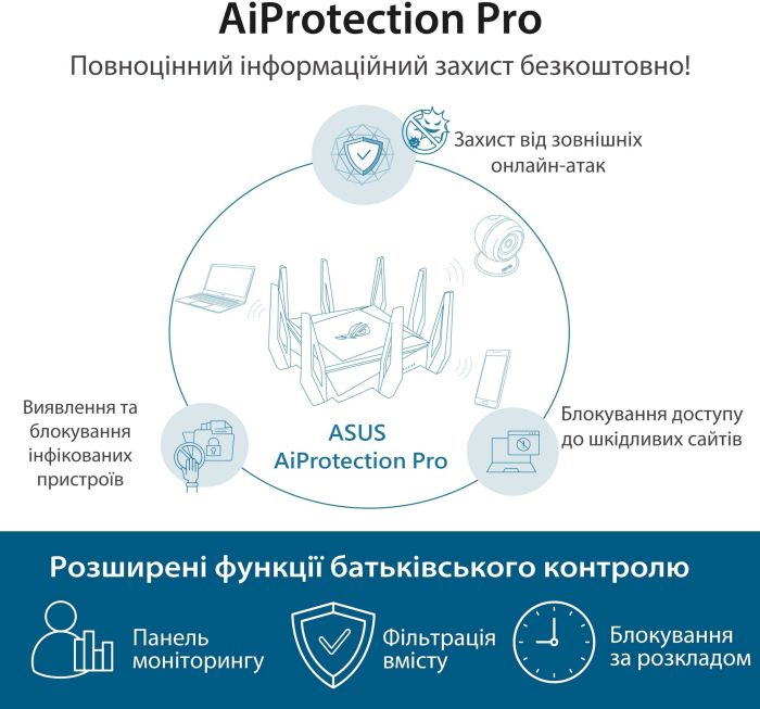 Маршрутизатор ASUS GT-AX11000 AX11000, 4xGE LAN, 1xGE WAN, 2xUSB3.1, MESH, EU-UK