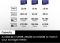 Samsung microSDXC 256GB C10 UHS-I R180/W130MB/s PRO Plus + SD