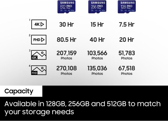 Samsung microSDXC 256GB C10 UHS-I R180/W130MB/s PRO Plus + SD