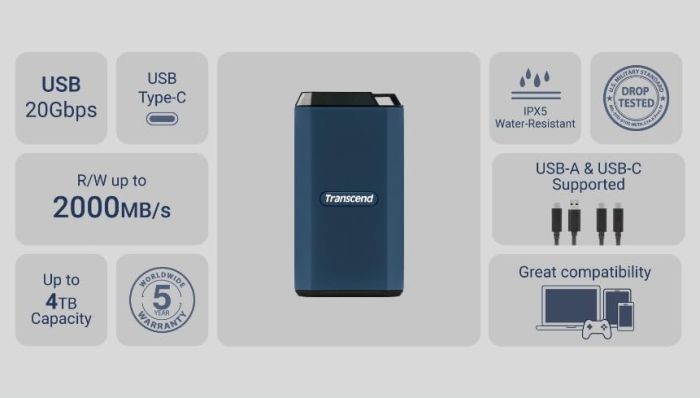 Портативний SSD Transcend 2TB USB 3.2 Gen 2 Type-C ESD410C R2000/W2000MB/s